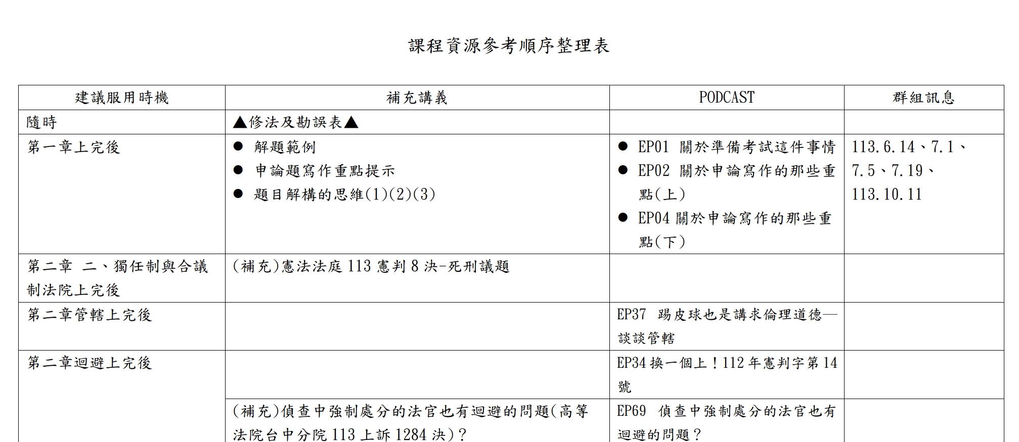 課程資源參考順序整理表